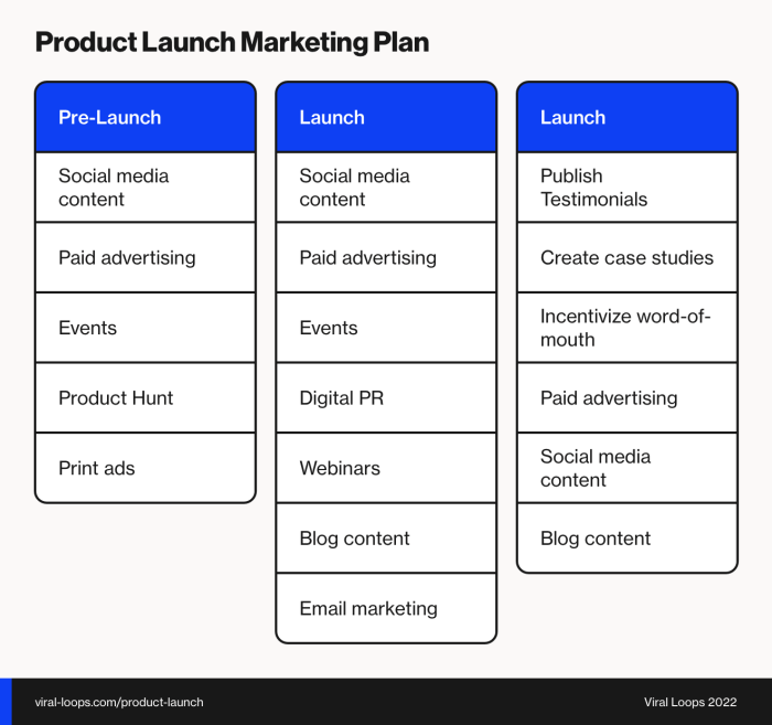 Launches inspire