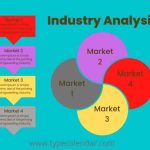 Market report research template marketing reports