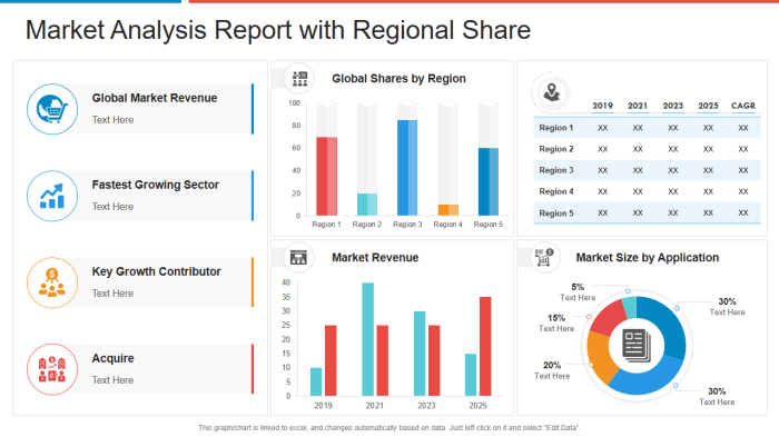 Analysis industry example examples templates templatelab kb