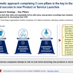 Launch marketing strategy step examples pre steps hooked brands amazing guide