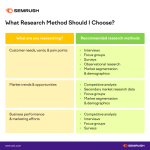 Audience survey nehatambe marketer