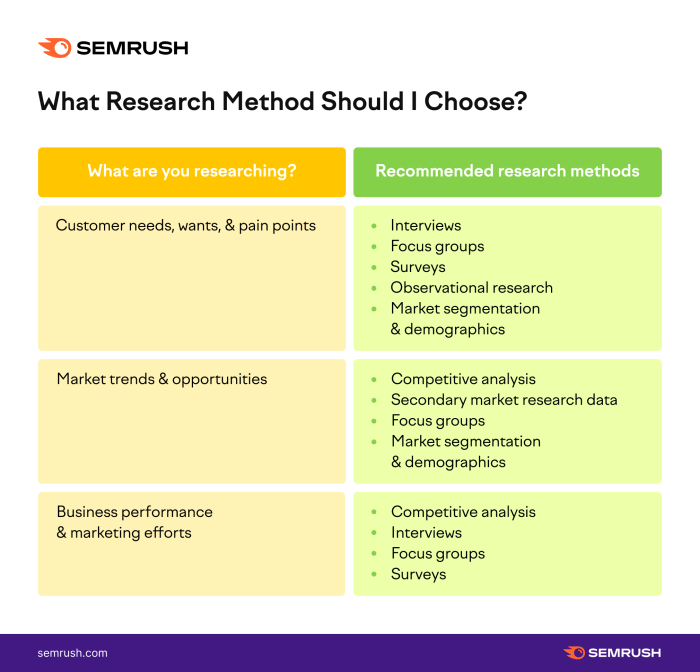 Audience survey nehatambe marketer