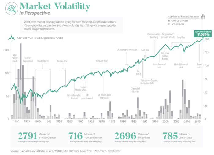 Volatility